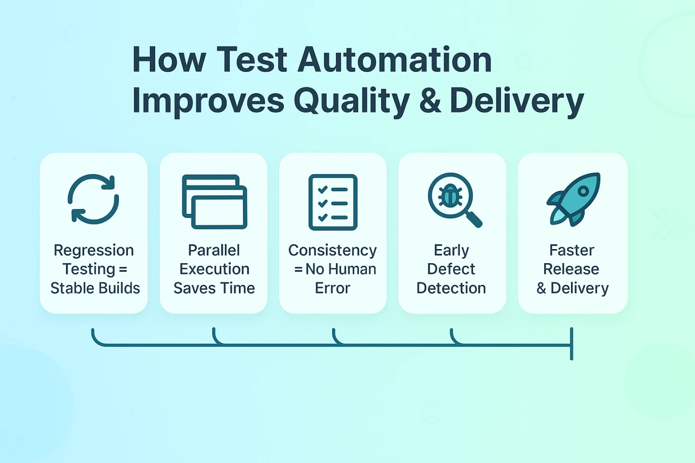 How Test Automation Improves Quality of the Software and Expedites Delivery
