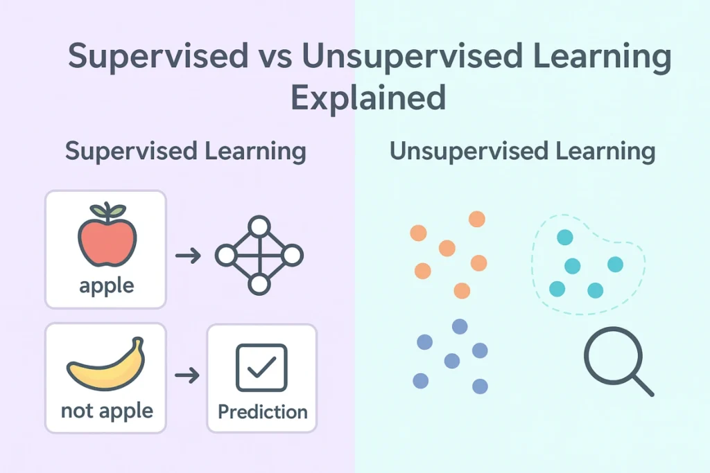 supervised vs unsupervised learning