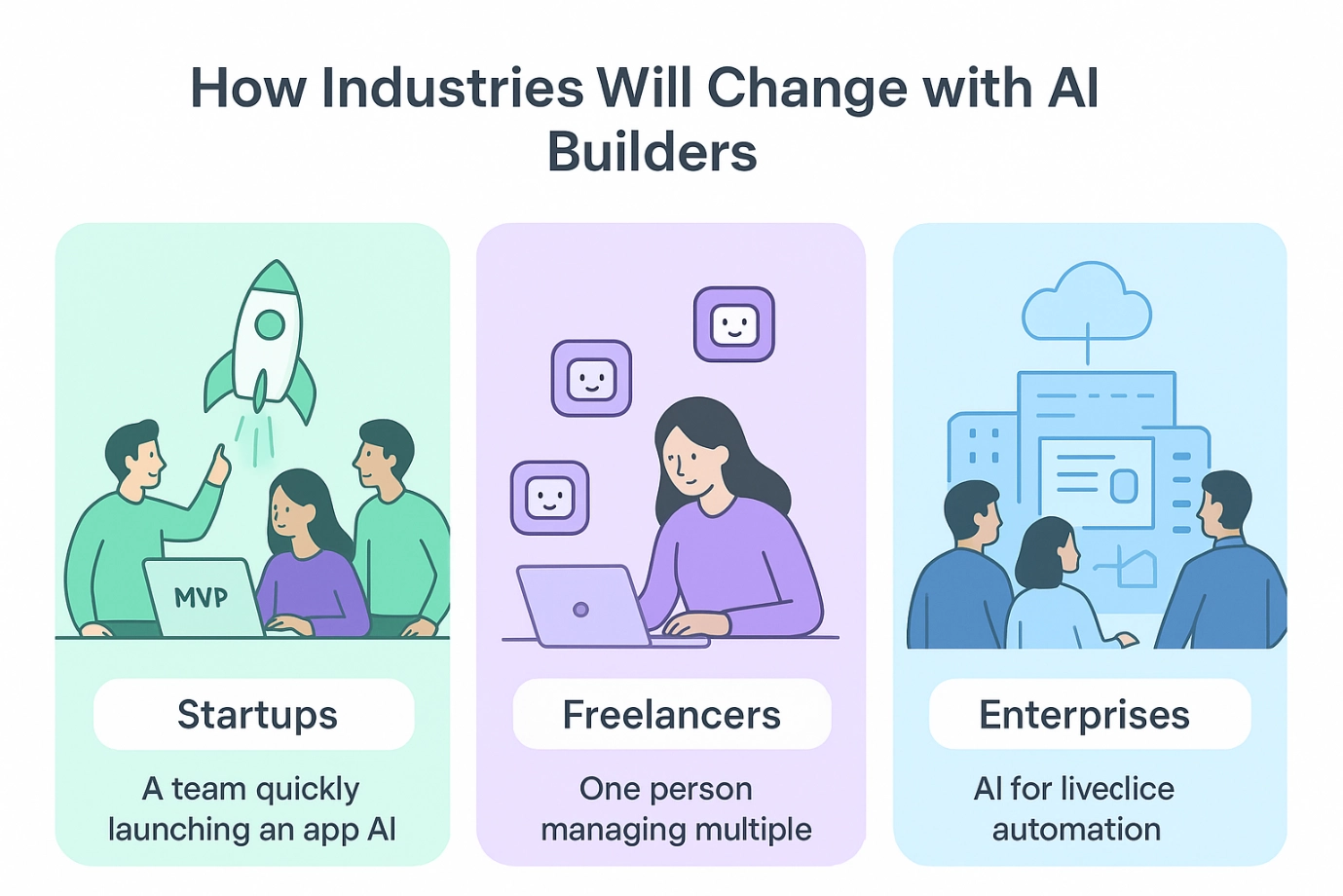 How Industries Will Change AI Builders