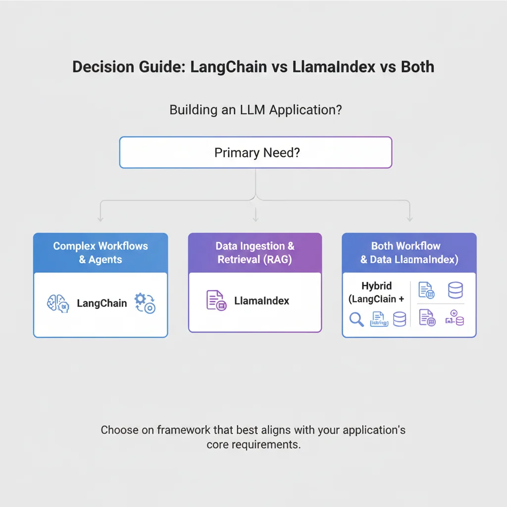 decision-guide-which-framework-should-you-choose
