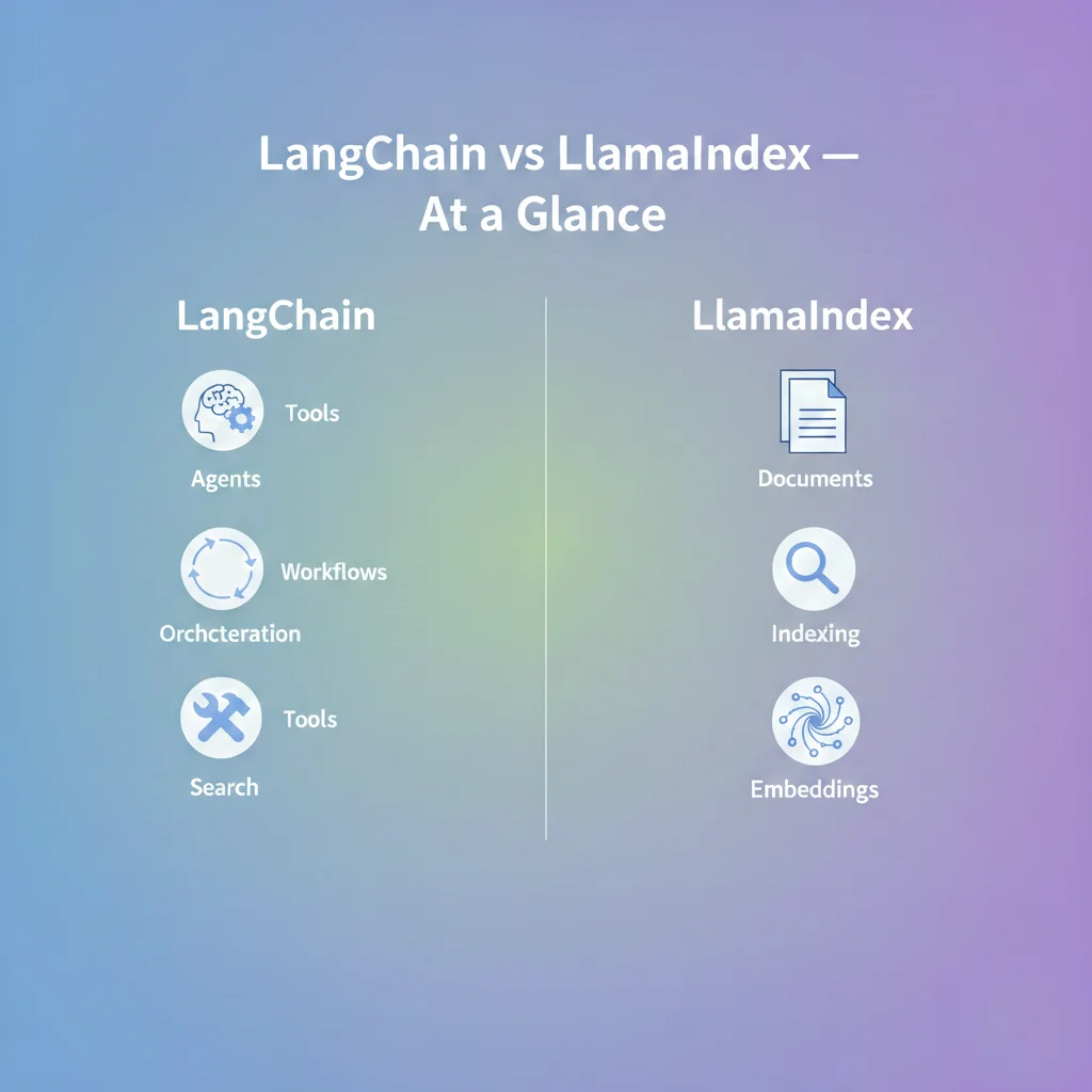 langchain-vs-llamaindex