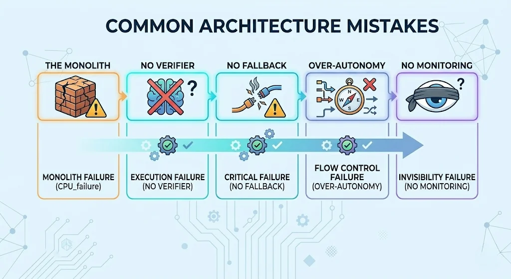 common-architecture-mistakes