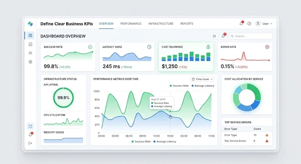 define-clear-business-kpi