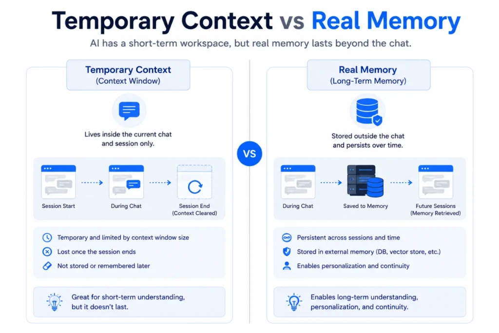 temporary-context-vs-real-memory