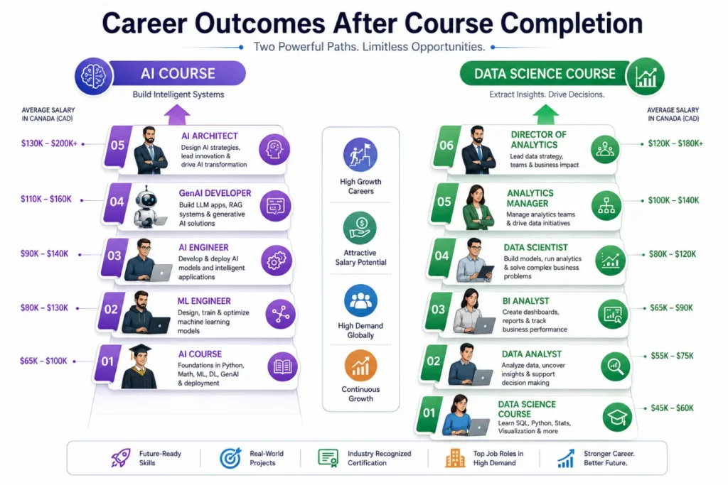 career-outcomes-after-courses