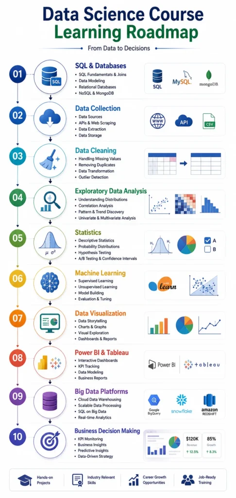 data-science-course-learning-roadmap