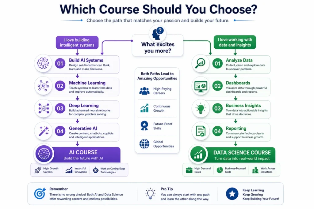 which-course-you-should-choose