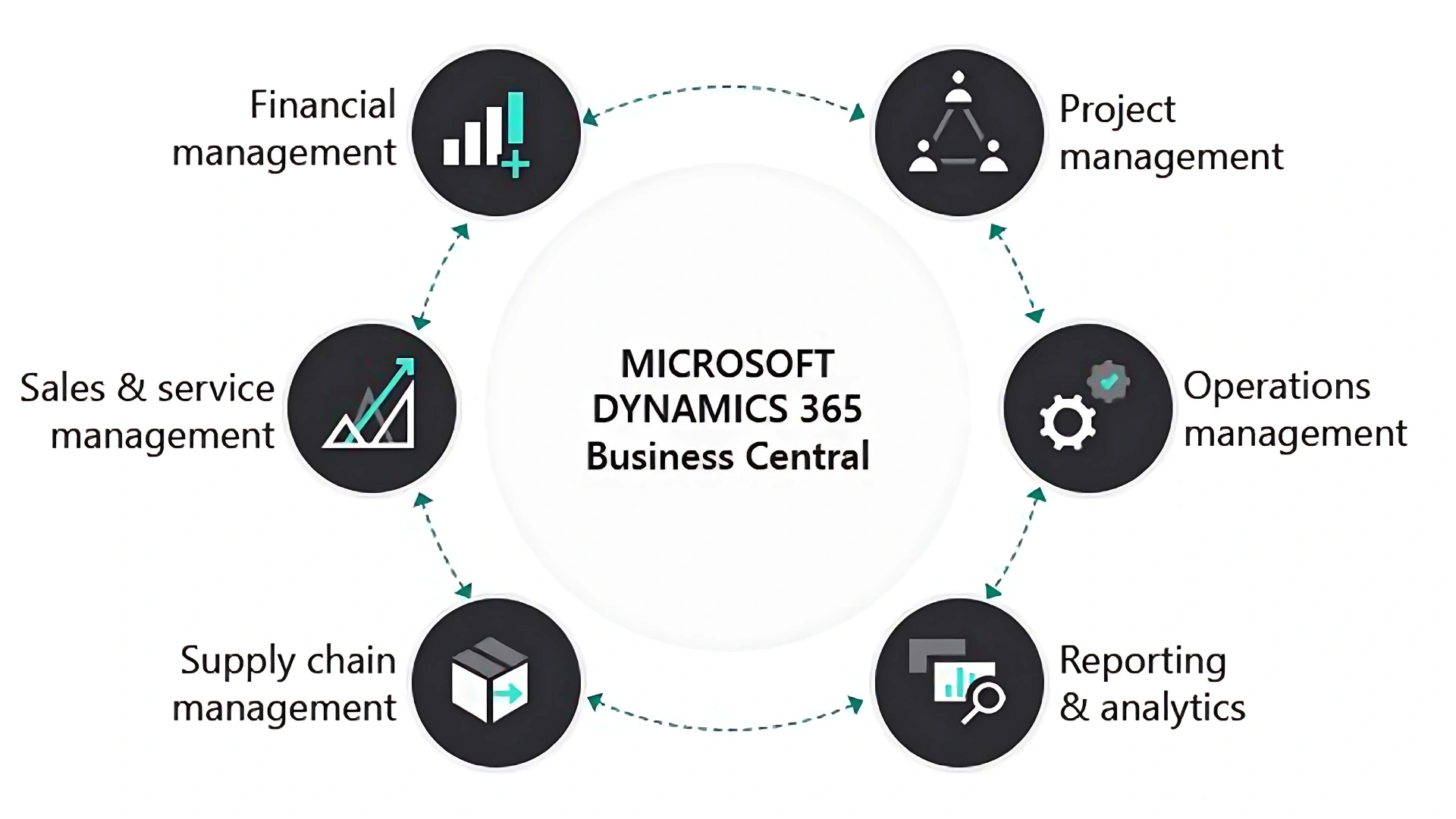 Microsoft Dynamics 365 Business Central Training Course - Tools & Technologies